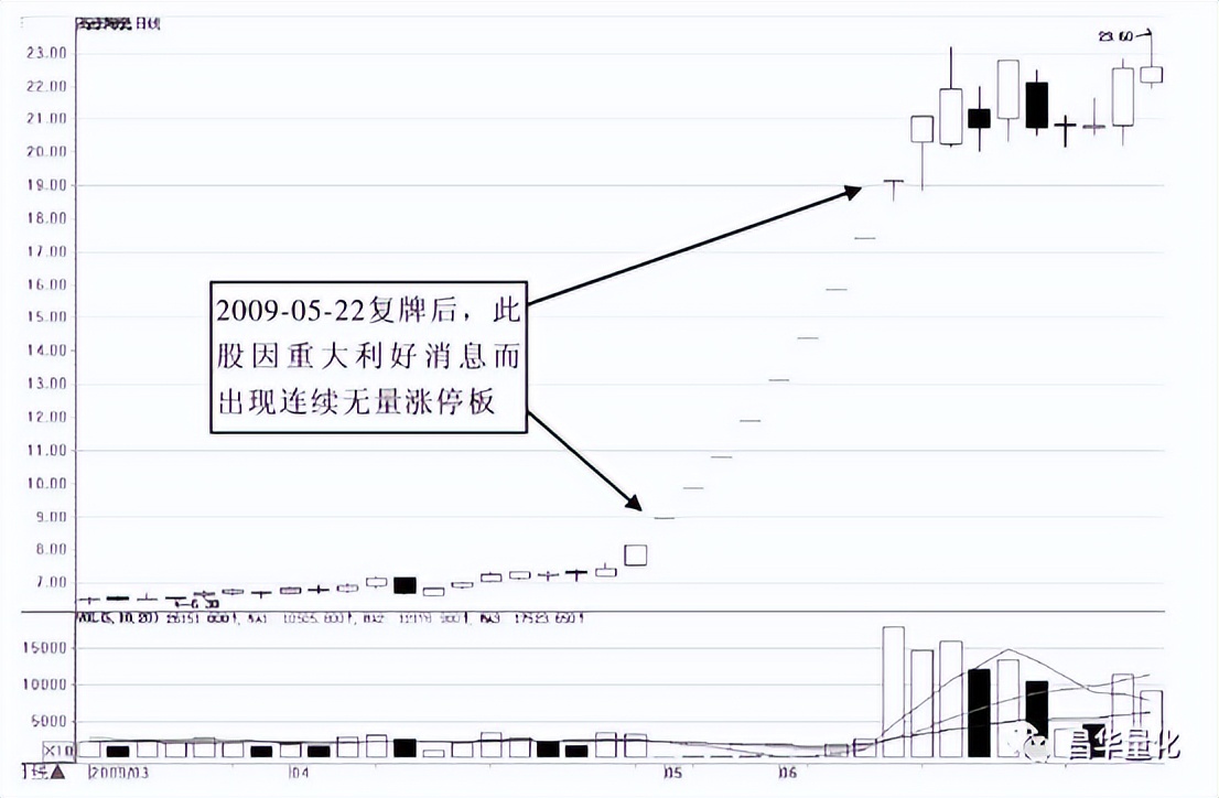 股票主力行为分析方法有哪些,通过成交量看主力行为