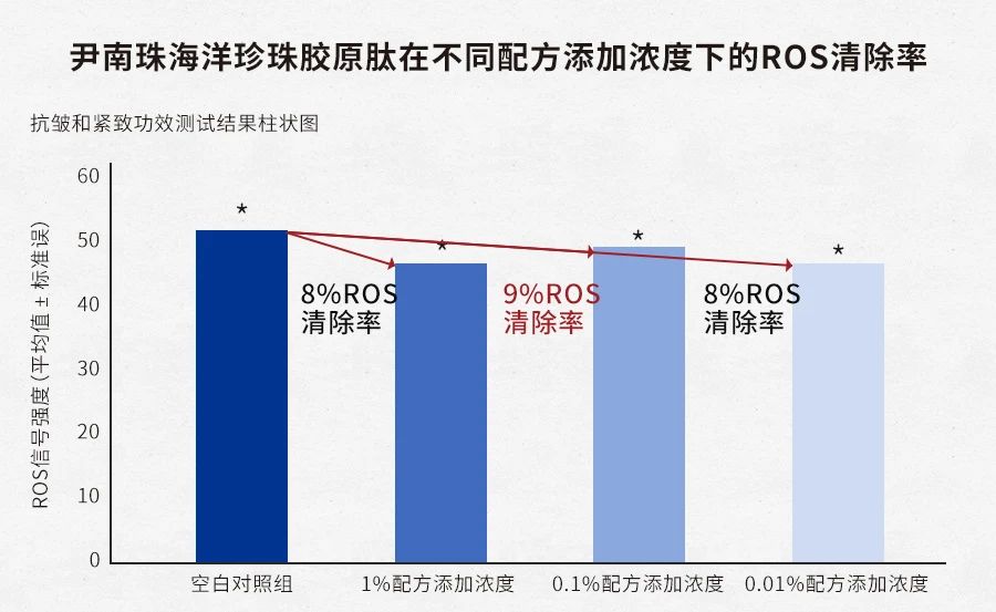 谁偷走了你的胶原蛋白,是谁偷走了你的胶原蛋白