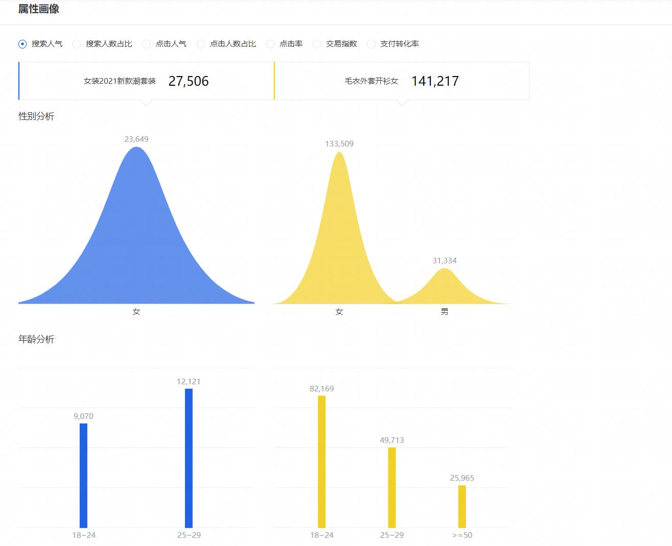 行业数据分析内容包括,行业分析数据哪里找