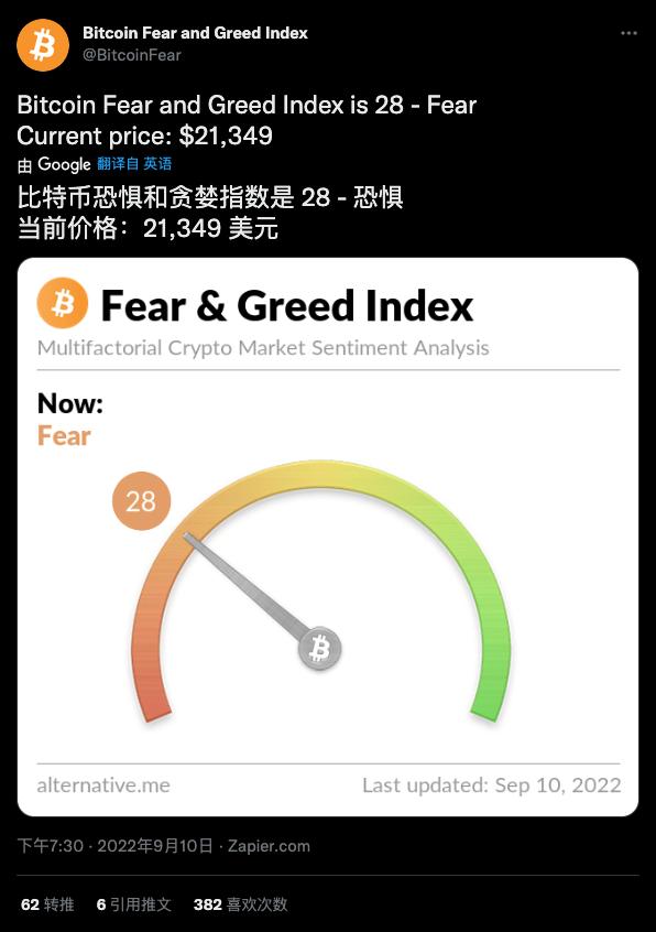 加密市场观察,加密行情走势