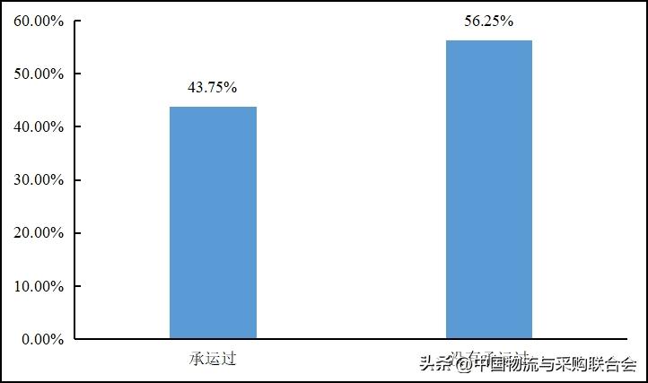 2022年货车司机从业状况调查报告,2016年货车司机调查报告