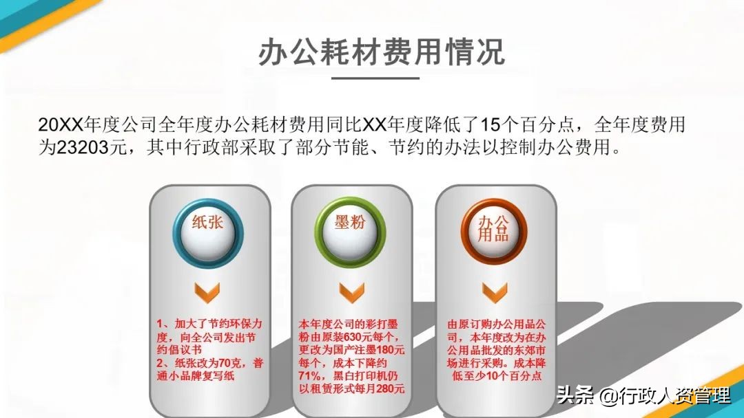 行政人员年终总结发展规划,行政年终总结法则
