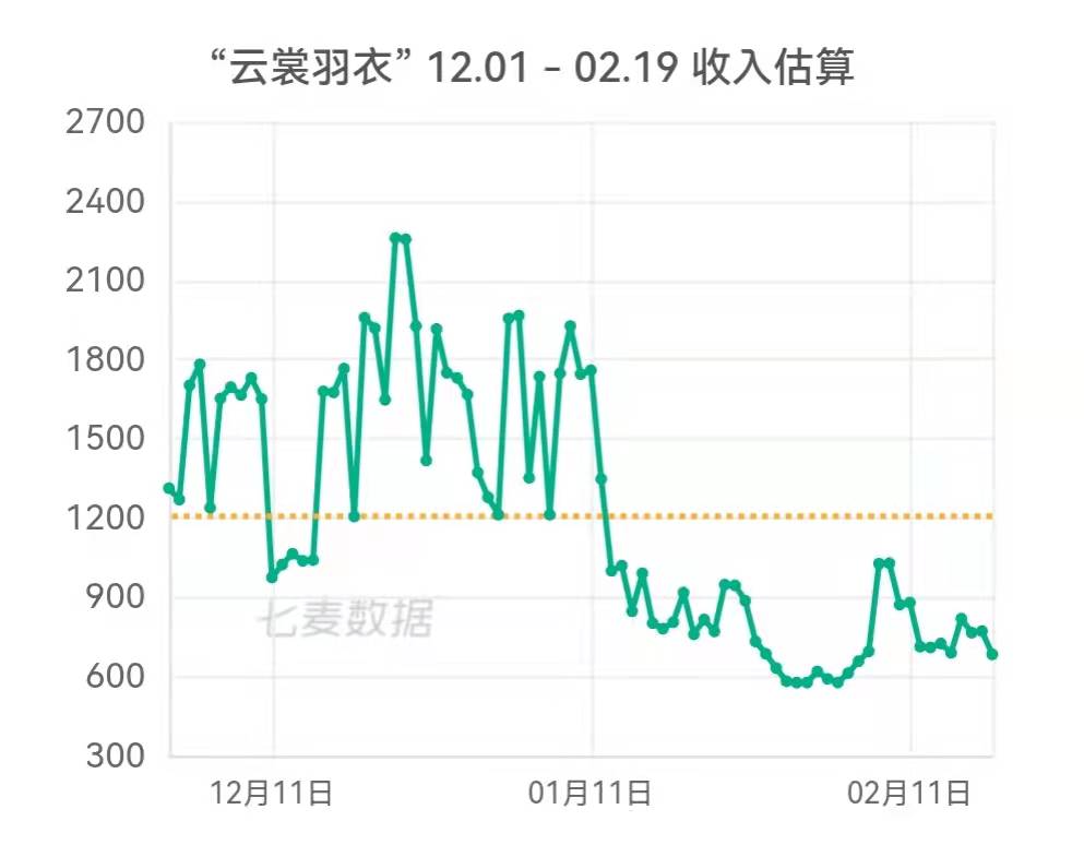 云裳羽衣停运,云裳羽衣停服事件后续更新了吗