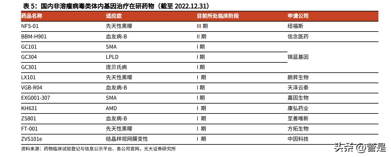 和元生物新产品进展,688238和元生物一签上市挣多少钱