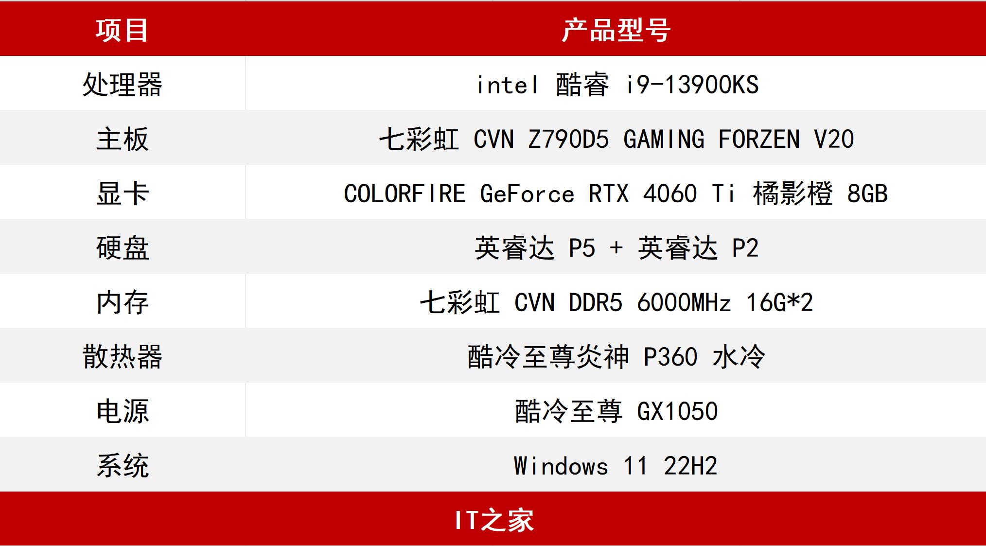 colorfirertx4060t橘影橙,colorfirertx4060ti橘影橙多长