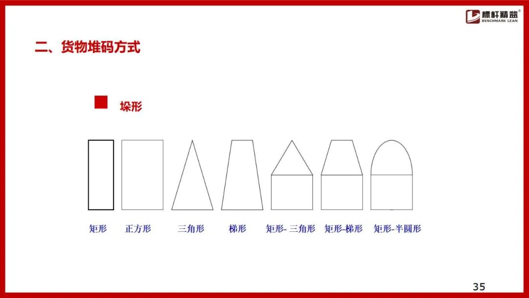 仓库布局图设计思路,电商仓库规划布局