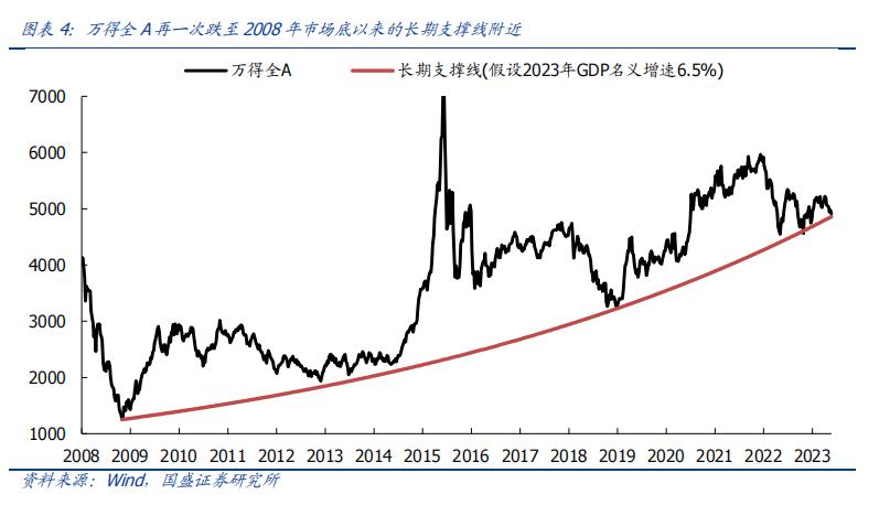4月经济延续恢复态势,四月创业板跌创阶段新低的原因