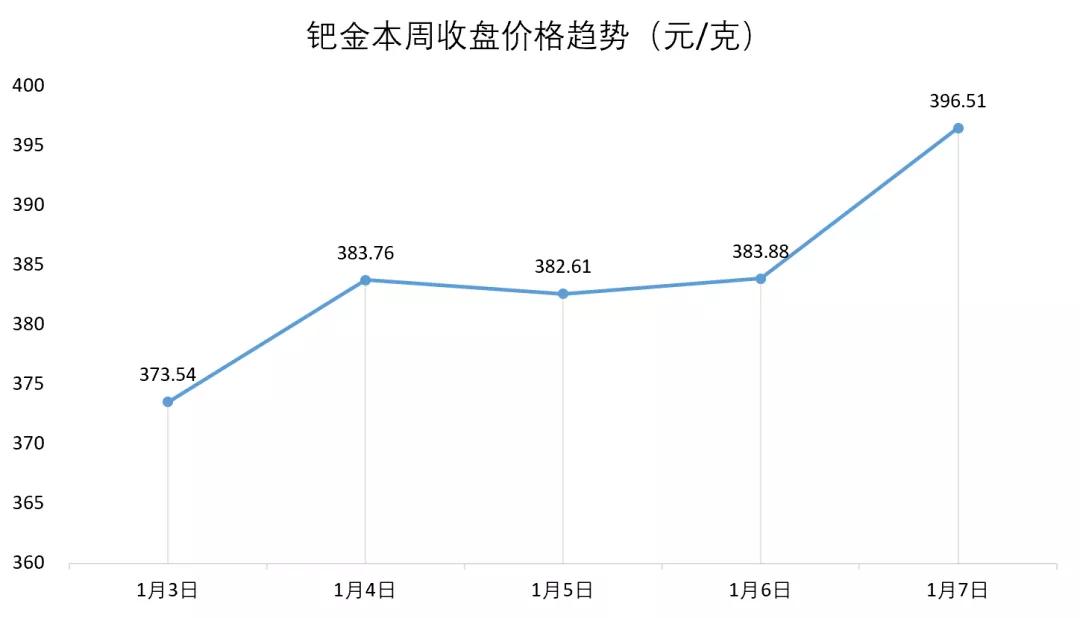 珠宝行业国内的发展趋势,我国珠宝首饰行业发展现状分析