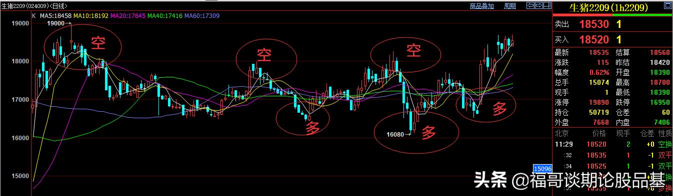 期货怎么做好短线操作工作,期货做短线的最佳方法