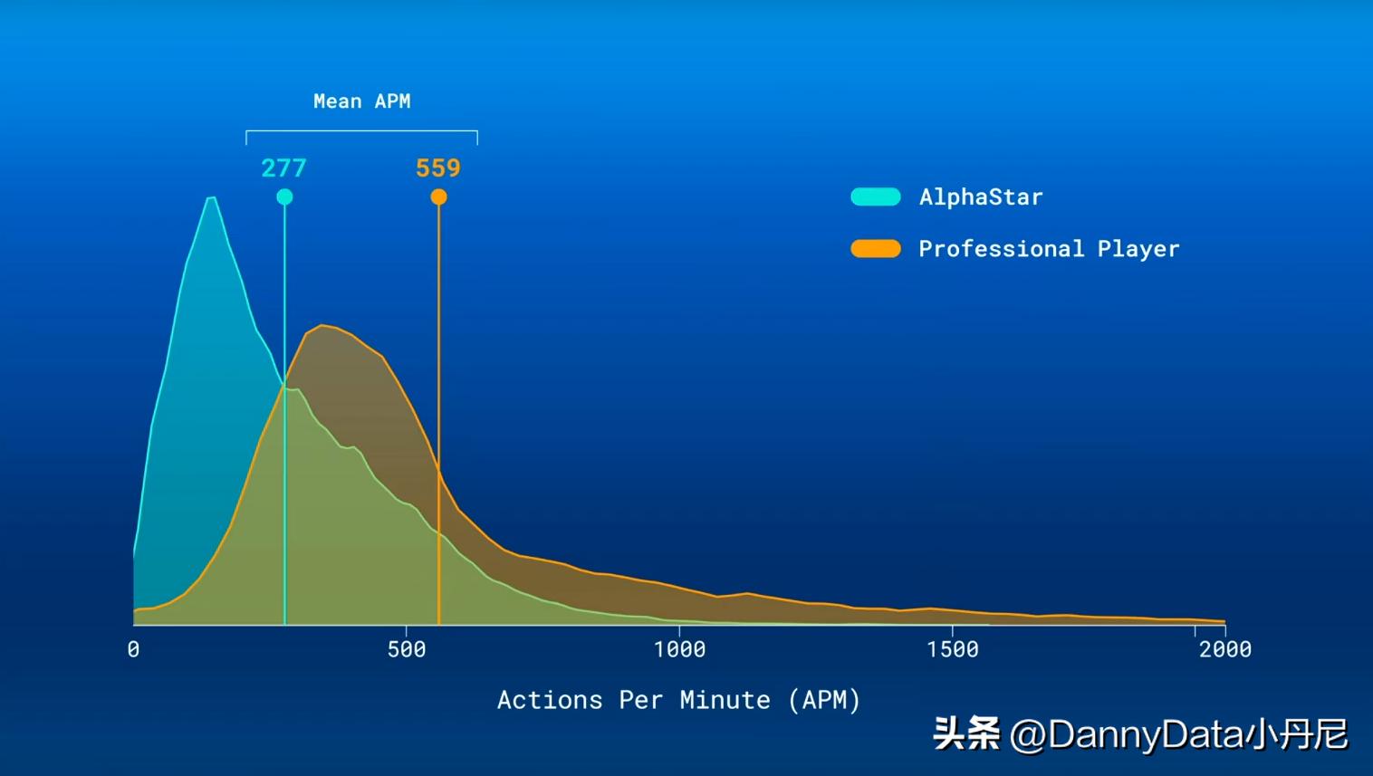 大厂都搞AI打游戏，到底图啥？「大小马聊科技41」