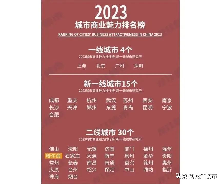 未来哈尔滨最有发展的地方,黑龙江未来吃香的城市哈尔滨市
