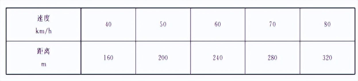 最新版道路交通标志标线,道路交通标志和标线最新版