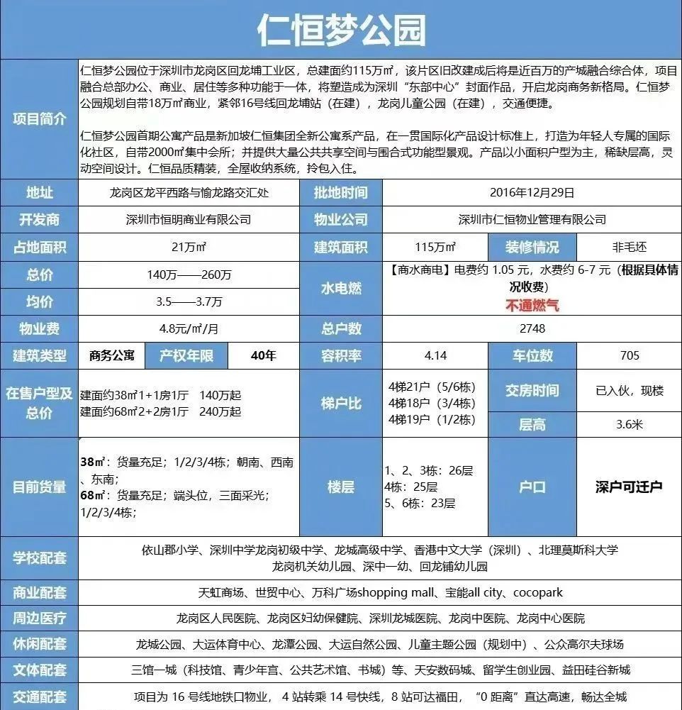 深圳仁恒芯梦公园房价,仁恒梦公园是商品房吗