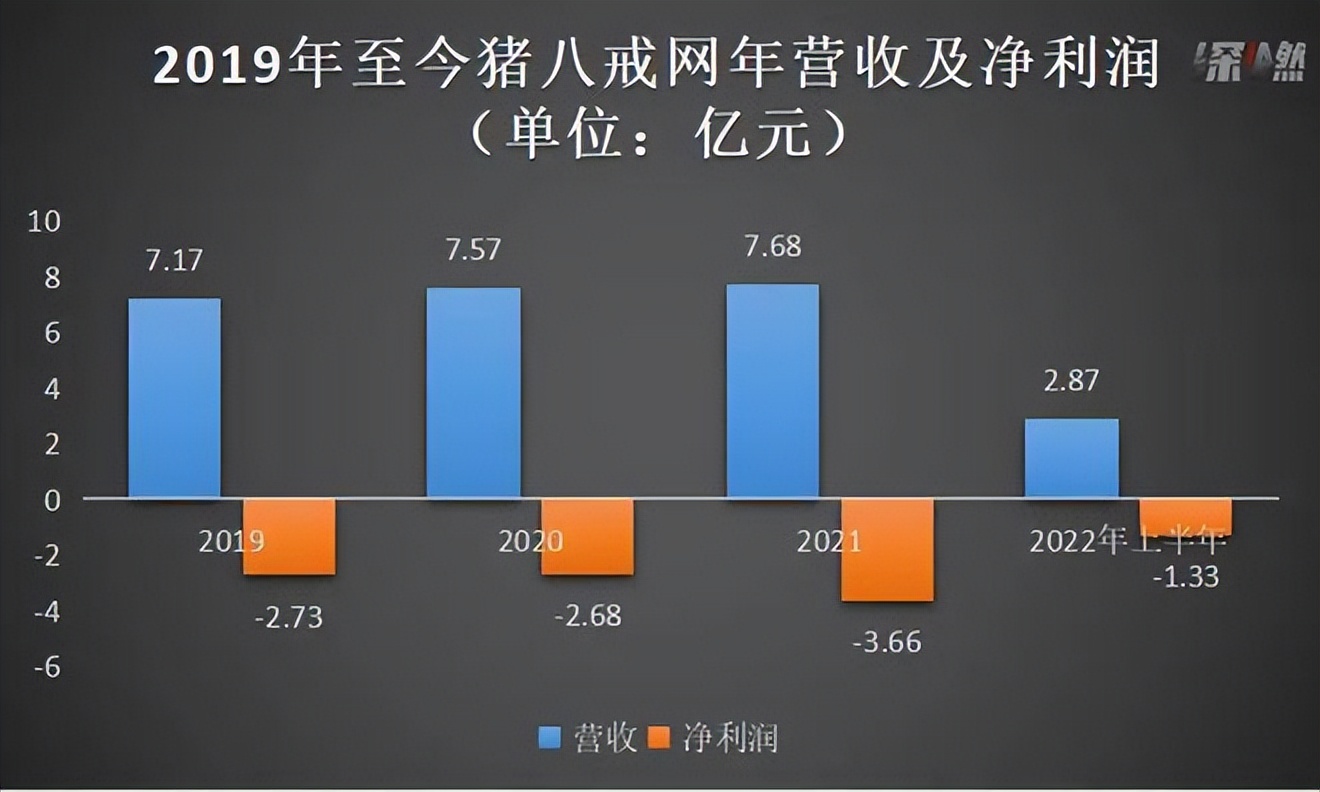 撑了16年，猪八戒网还在“取经”