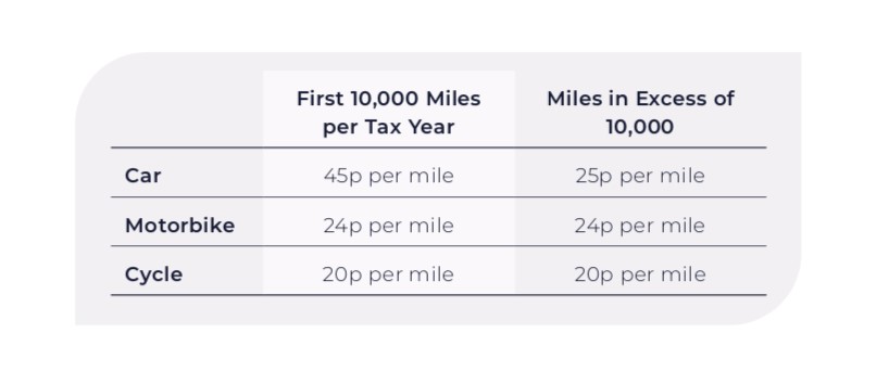在英国创业好做吗,在英国开公司流程