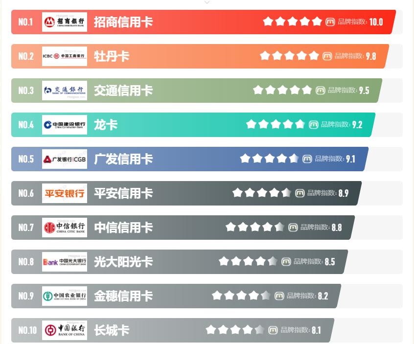 资本市场证券投资基金,资本市场板块