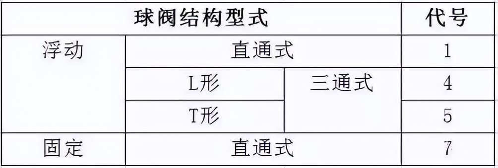 门编号的标准,门的尺寸标注方法