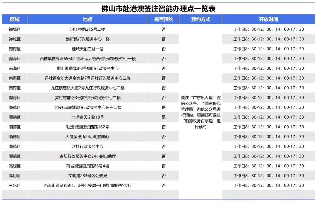 佛山港澳通行证签注,粤港澳自由行签注