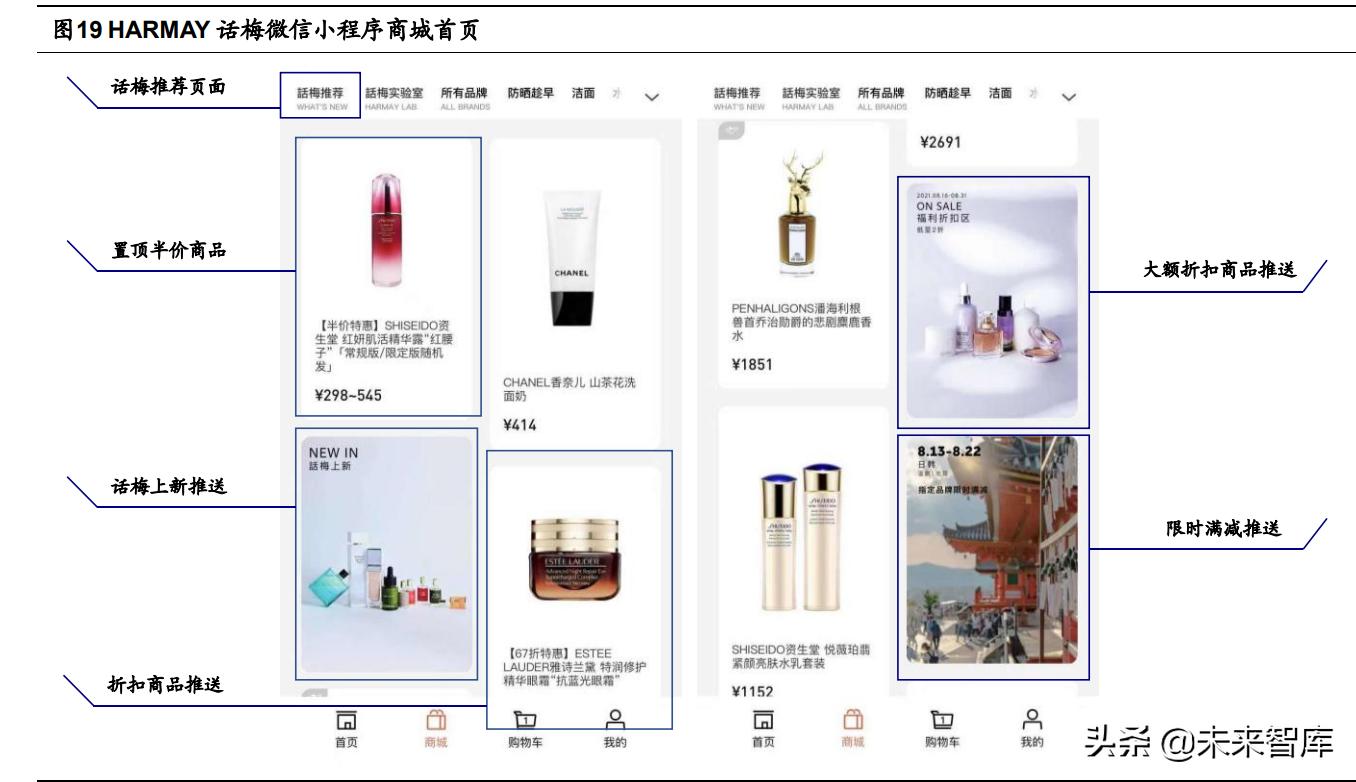 美妆集合店设计,美妆集合店和单品牌店