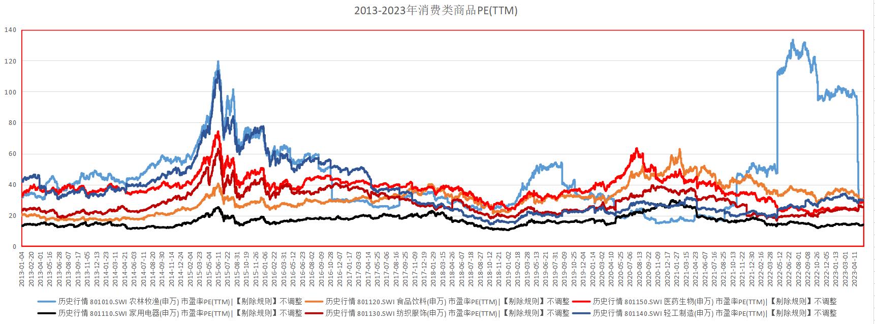 行情低谷什么行业好,底在哪