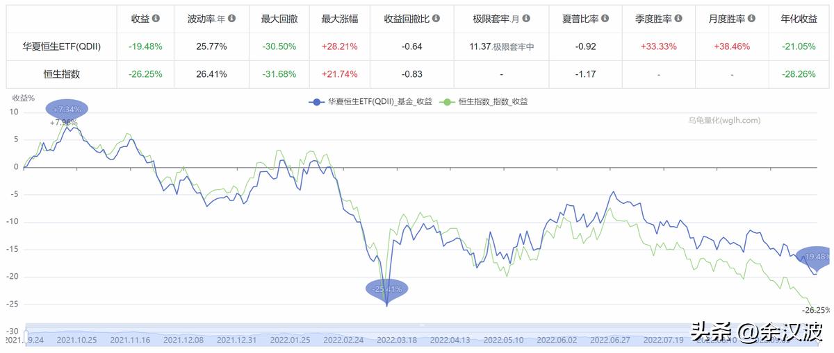 恒生低估股票,恒生指数是低估还是高估