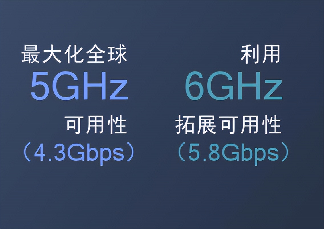 wi-fi7有什么功能,wi-fi7的到来究竟意味着什么