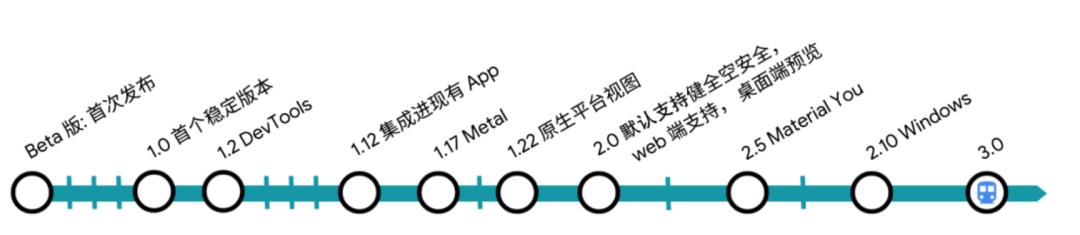 新能源新技术,贴瓷砖新技术