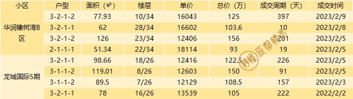 成都二手房挂牌价与成交价差距,成都最新二手房指导价楼盘一览表