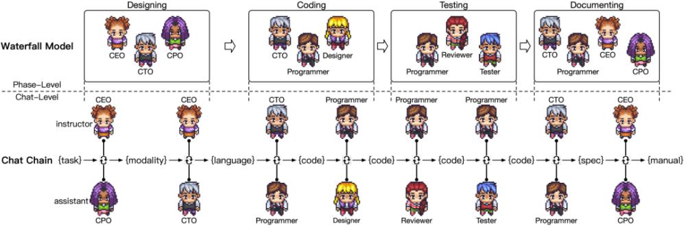 清华开了家员工都是GPT的公司，代码、文档一条龙服务