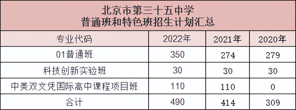 北京三十五中体育特长生招生简章,北京三十五中今年中考录取分数线
