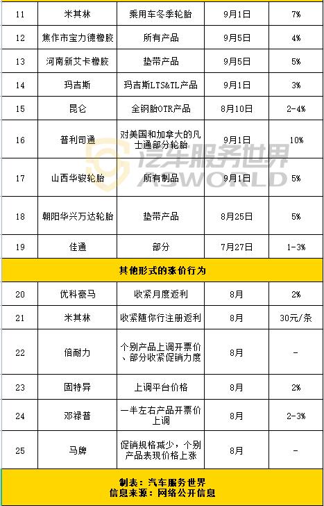 美孚机油和嘉实多价格,嘉实多机油正常价格