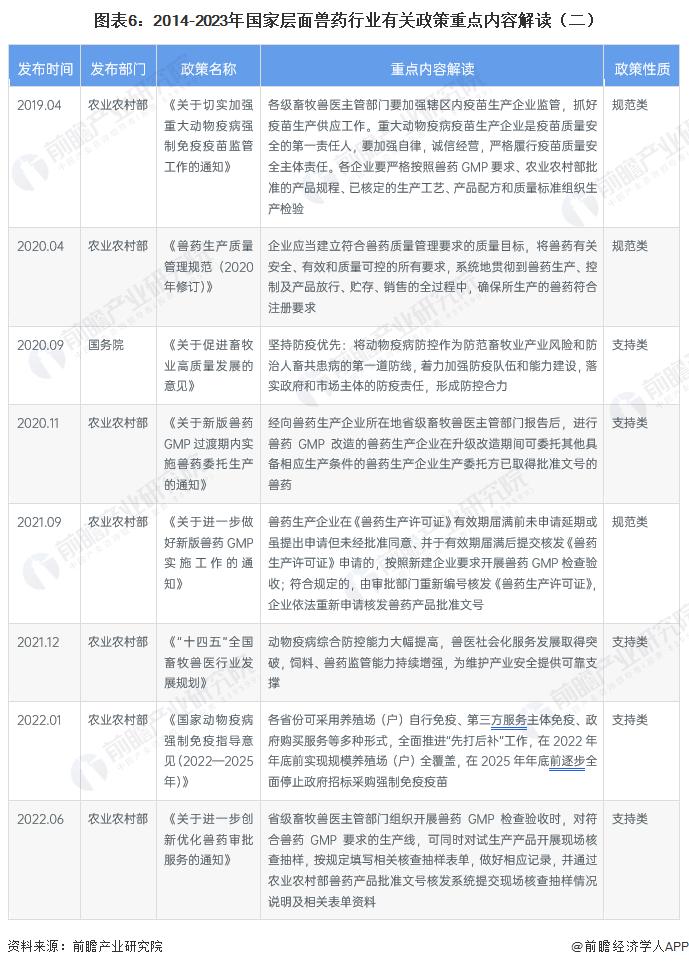预见2023：《2023年中国兽药行业全景图谱》（附发展趋势）