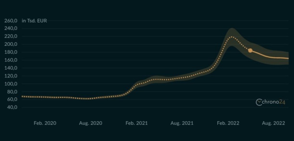 百达翡丽会甩掉经销商，自己开店吗？