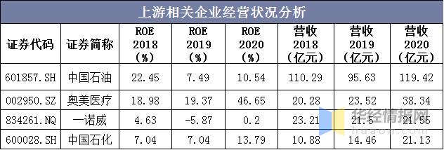 2020年中国低值耗材市场发展、产业链及相关企业经营状况分析
