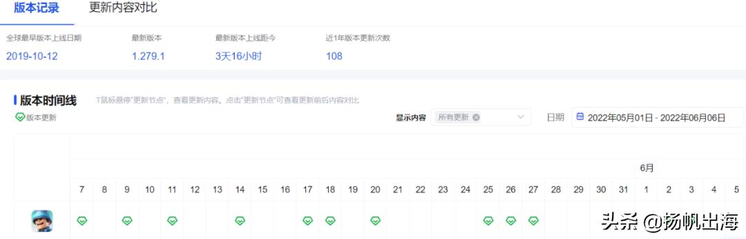 传说氪金百万的玩家有5位数江娱互动的口袋“奇”在哪里？
