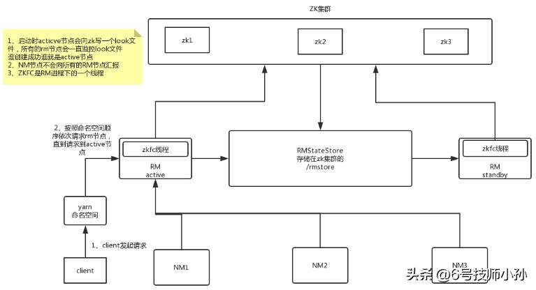 hadoop是编程语言吗,hadoop副本冗余存储策略