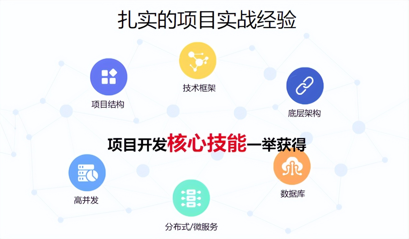 动力节点培训简介,动力节点培训班哪个好