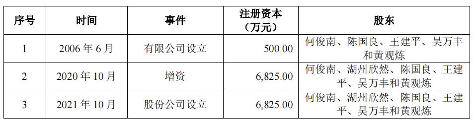 浙江力聚热能装备股份有限公司,力聚热能上市前分红