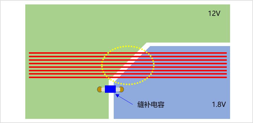 高效解决由分地导致的辐射问题！|深圳比创达EMC（下）