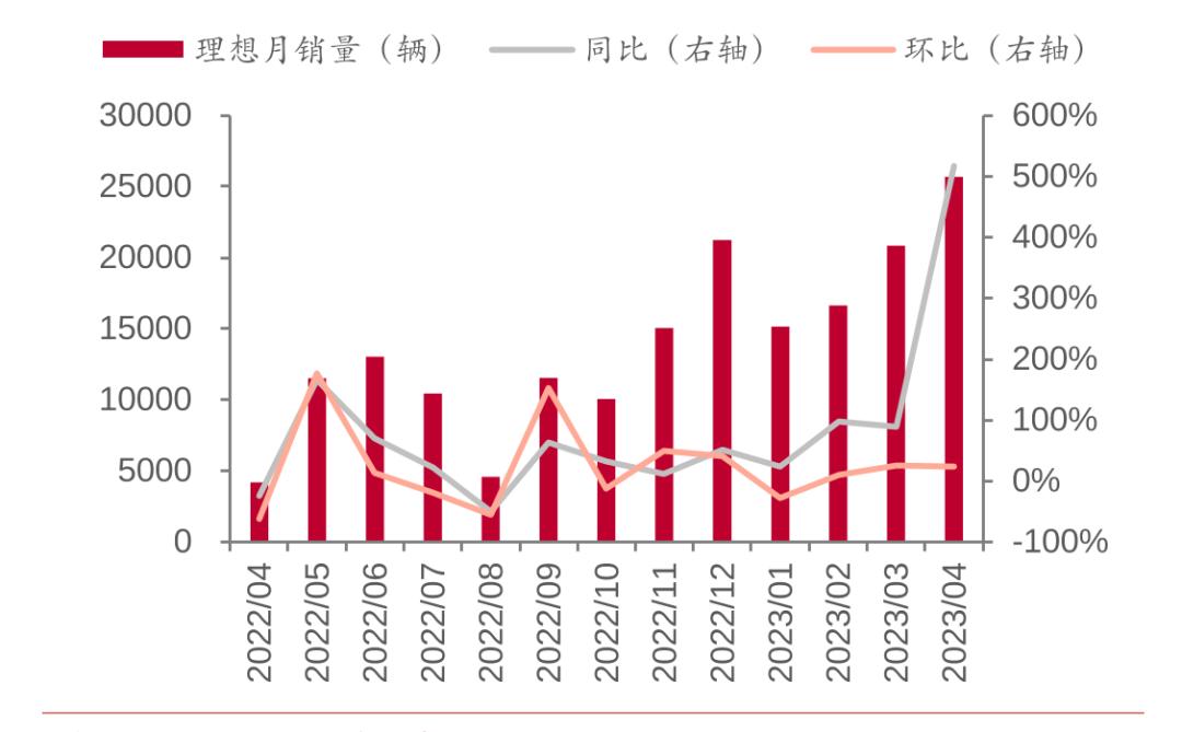 由疯狂到覆灭,从疯狂到毁灭