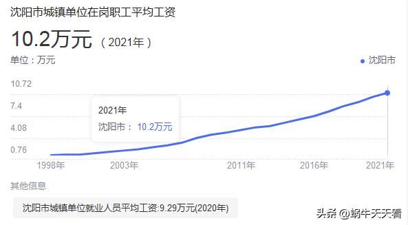 各省社会平均工资排名,全国各地社会平均工资