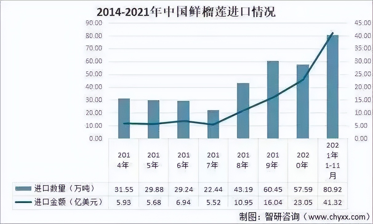 一斤榴莲可以赚多少,市场一斤榴莲赚几钱