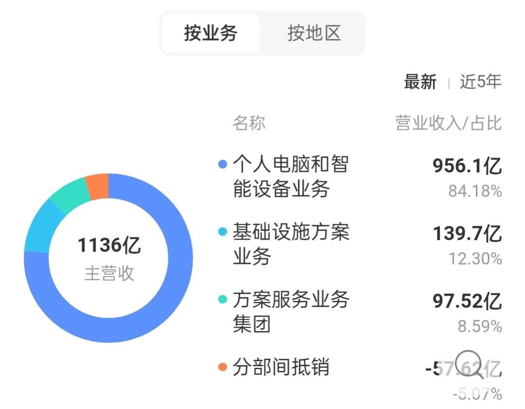 杨元庆在联想有多少股份,杨元庆联想国际化最大的障碍