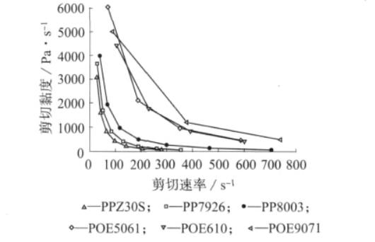 汽车内饰pp材质用什么粘,汽车内饰件pp原料
