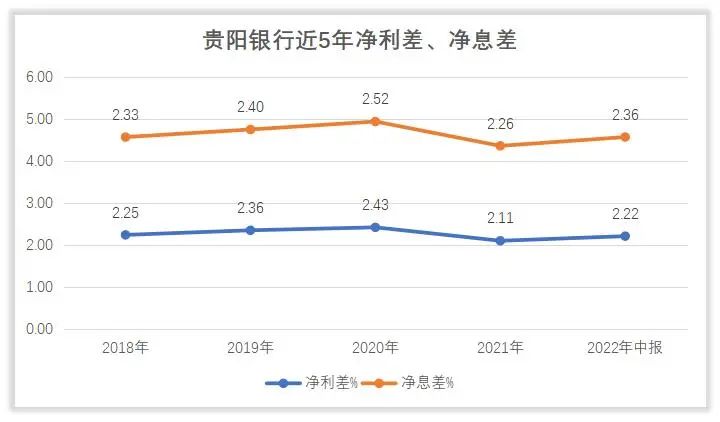 贵阳银行资产不良率,不良率大幅攀升贵阳银行