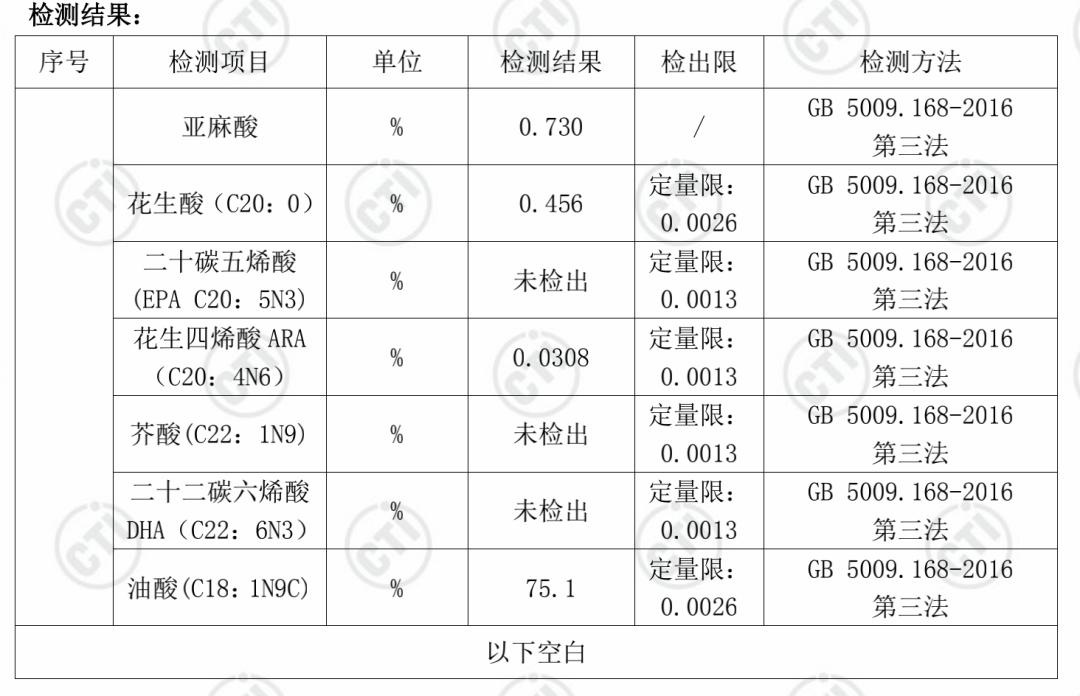 橄榄油的优劣如何判定,橄榄油检测出问题