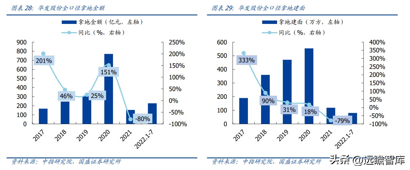 稳居千亿俱乐部，华发股份：全国化扩张途中的“中而美”地方国企