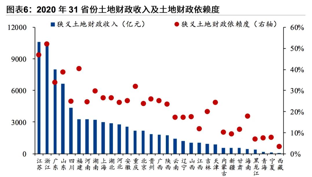 全国卖地收入破4万亿,2019全国卖地收入7万亿