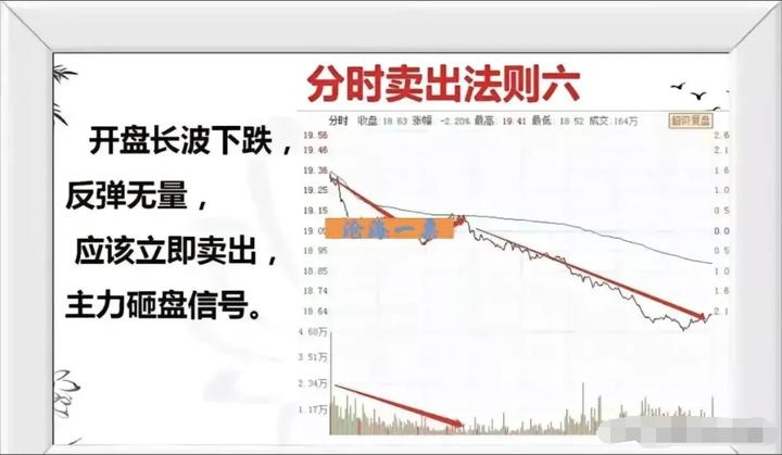 新手炒股必学成交量十大口诀,炒股简单买入和卖出诀窍