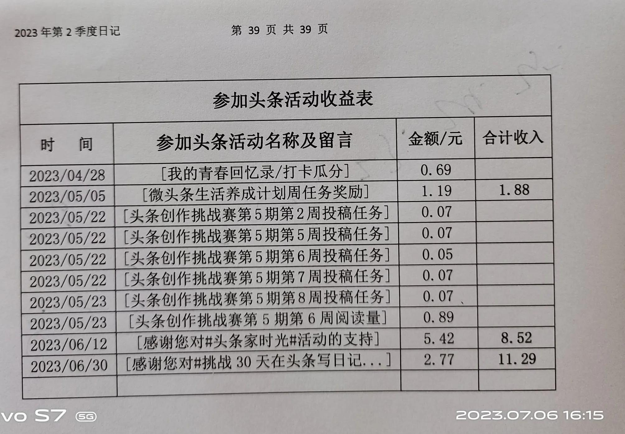 头条活动运营怎么做,头条活动视频